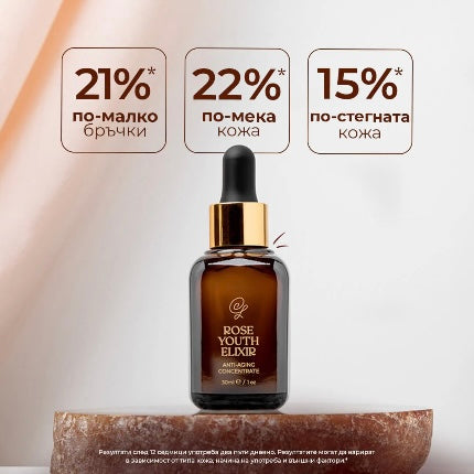 Youth Rose Elixir-Подмладяващ Еликсир С Био-Розово Масло, Бакучиол и Хиалуронова Киселина 2