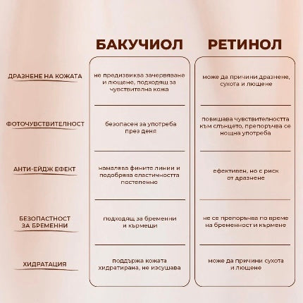Youth Rose Elixir-Подмладяващ Еликсир С Био-Розово Масло, Бакучиол и Хиалуронова Киселина 2