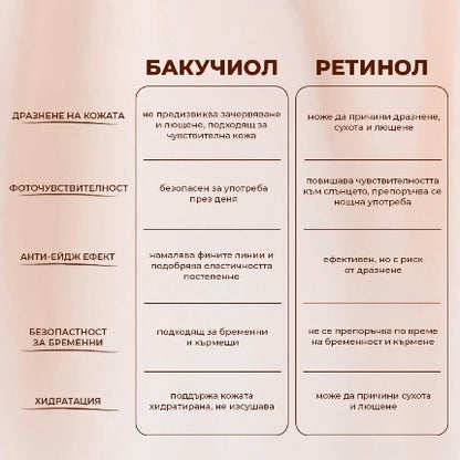 Youth Rose Elixir-Подмладяващ Еликсир С Био-Розово Масло, Бакучиол и Хиалуронова Киселина 2